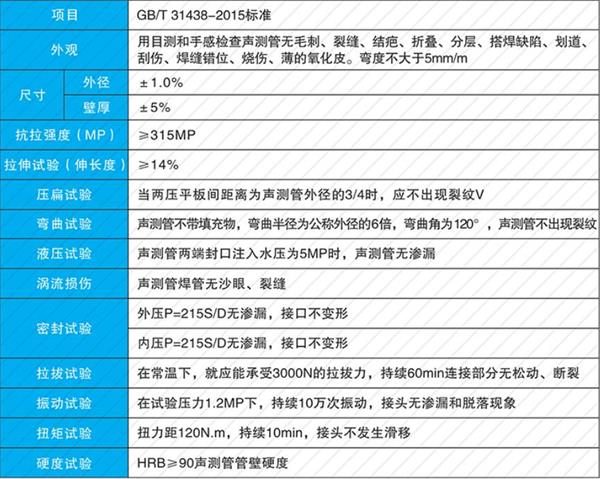 衡阳钢花管产品性能参数